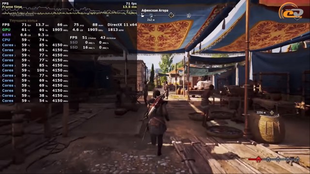 AMD Ryzen 5 3600