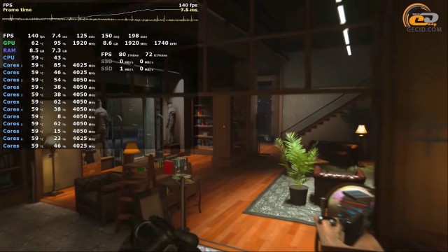 AMD Ryzen 5 3600