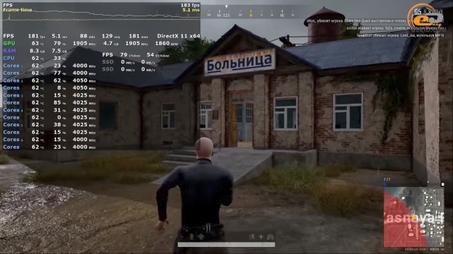 AMD Ryzen 5 3600