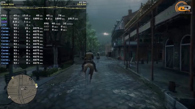 AMD Ryzen 5 3600