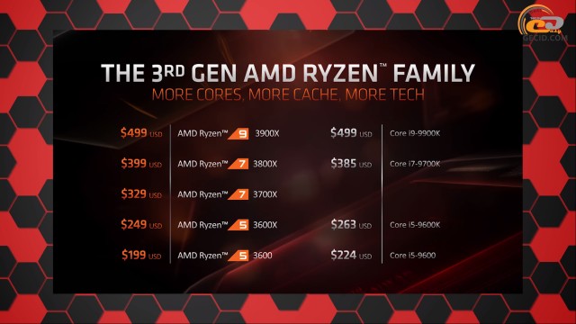 Ryzen 5 3500