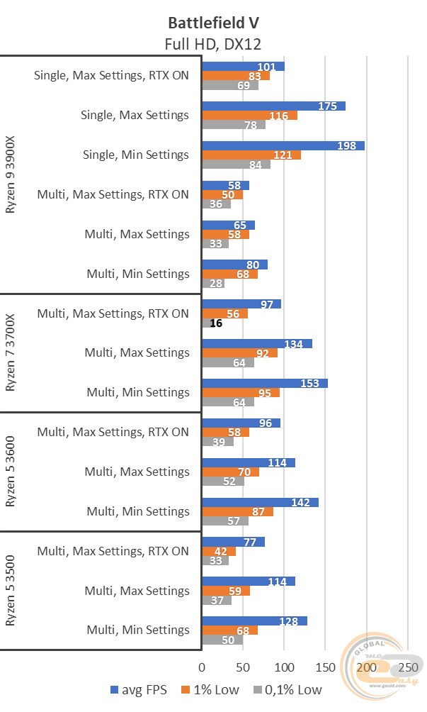 Ryzen 5 3500