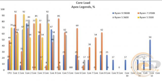 Ryzen 5 3500