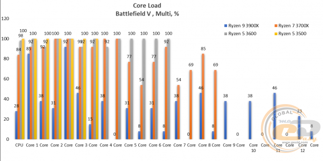 Ryzen 5 3500