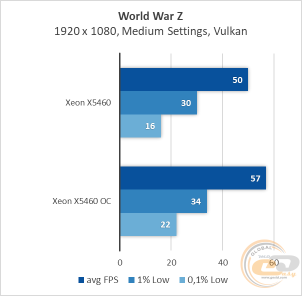 Intel Xeon X5460