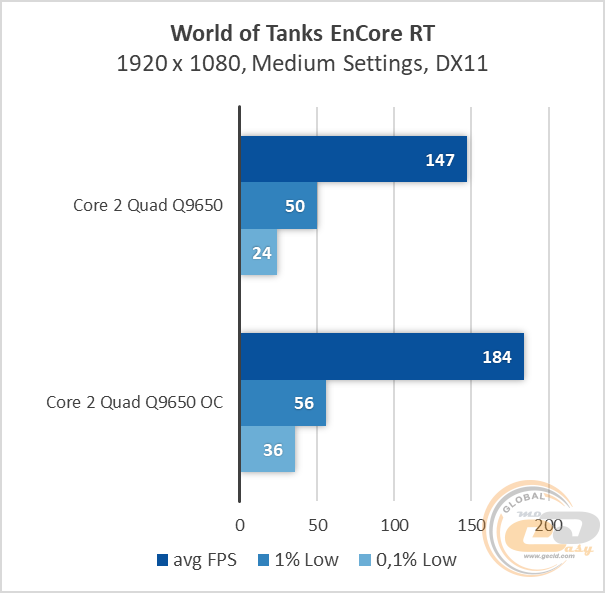Intel Core 2 Quad Q9650