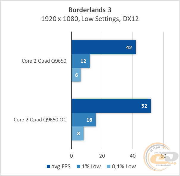 Intel Core 2 Quad Q9650