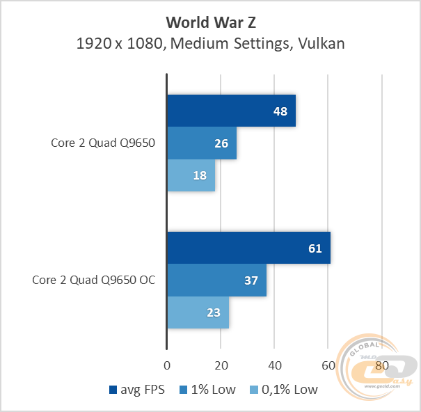 Intel Core 2 Quad Q9650