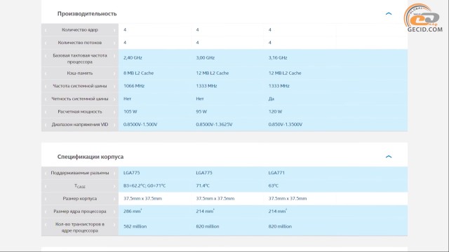 Intel Core 2 Quad Q9650