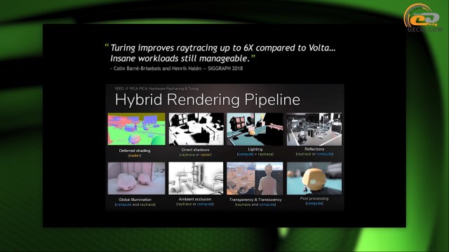 Ryzen 5 3600 GeForce RTX 2060 SUPER