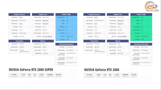 Ryzen 5 3600 GeForce RTX 2060 SUPER