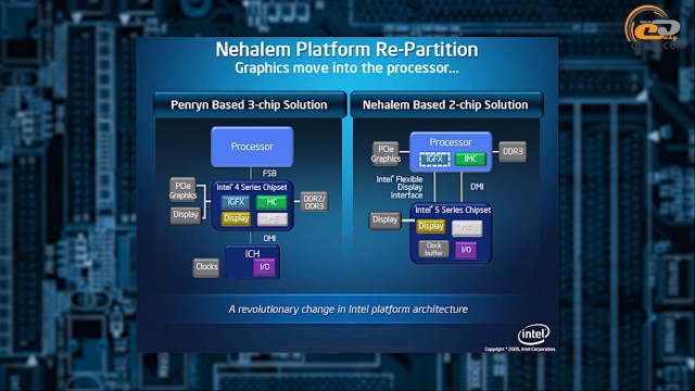 Intel Core i3-550