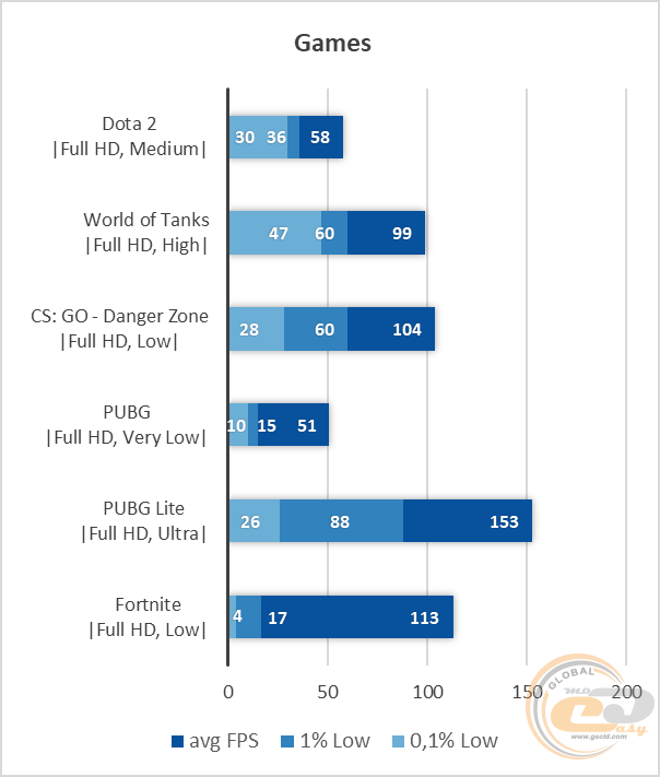 Intel Core i5-650