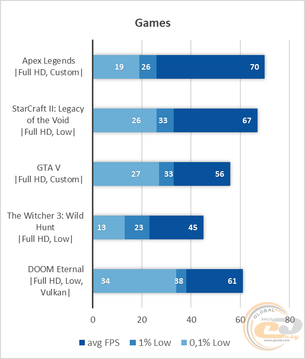 Intel Core i5-650