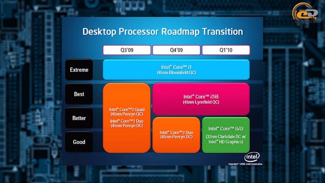 Intel Core i5-650
