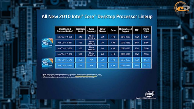 Intel Core i5-650