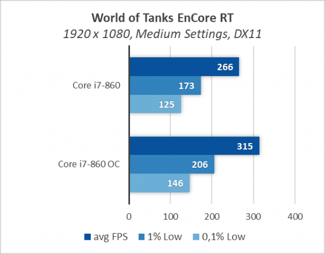 Intel Core i7-860