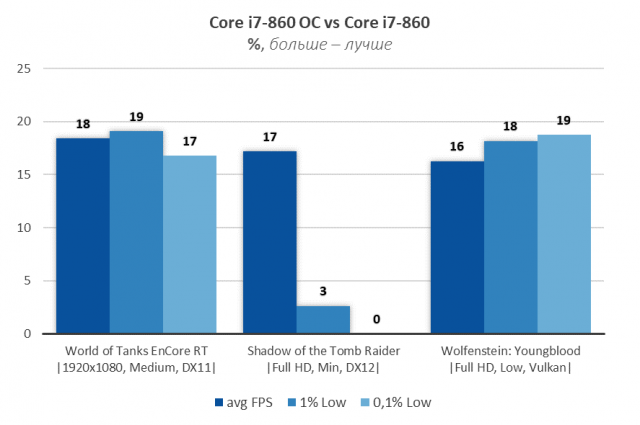 Intel Core i7-860