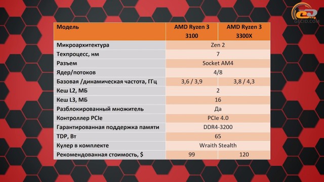 AMD Ryzen 3 3100