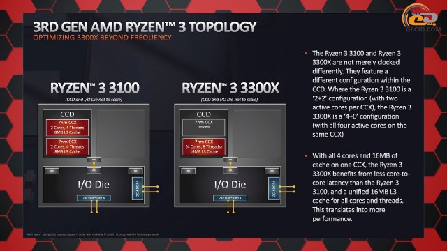 AMD Ryzen 3 3100