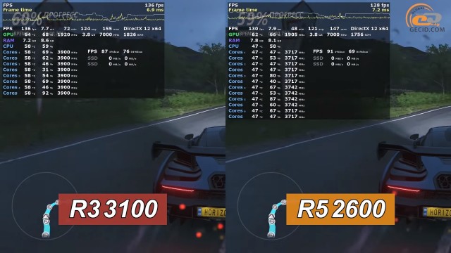 AMD Ryzen 3 3100