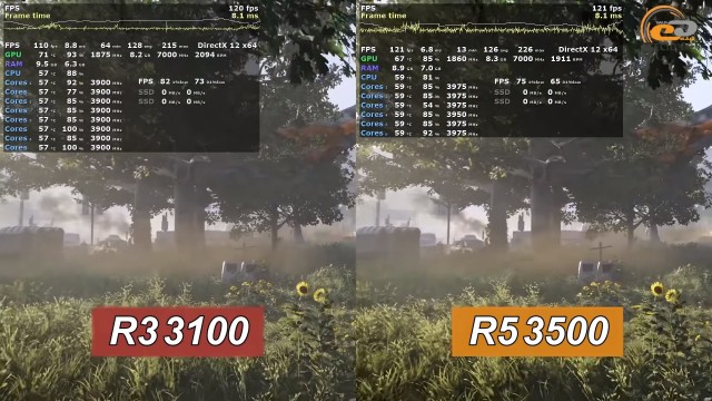 AMD Ryzen 3 3100