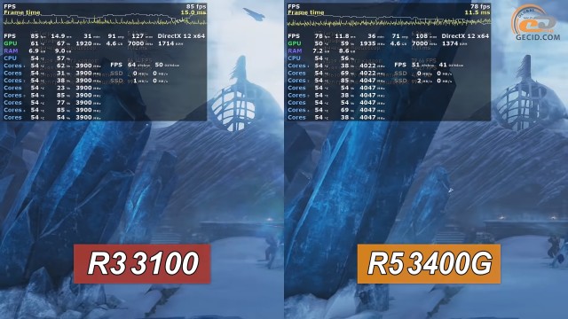 AMD Ryzen 3 3100