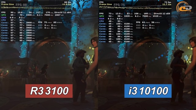 AMD Ryzen 3 3100