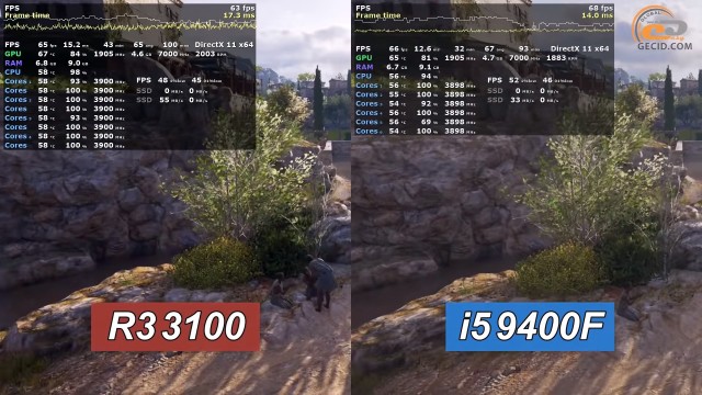 AMD Ryzen 3 3100