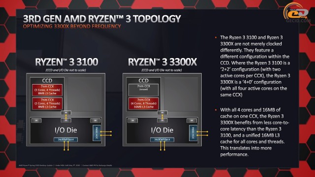 AMD Ryzen 3 3300X