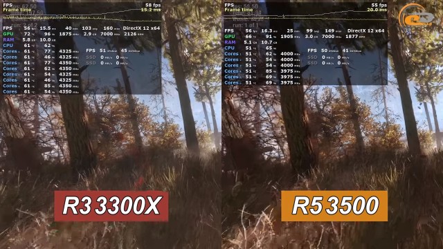 AMD Ryzen 3 3300X