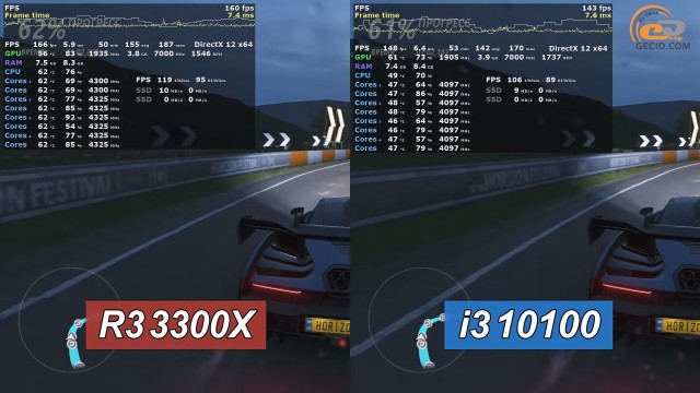 AMD Ryzen 3 3300X