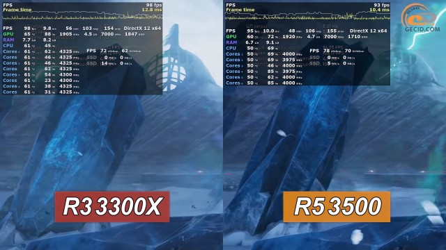 AMD Ryzen 3 3300X