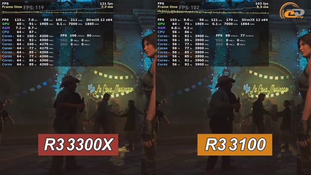 AMD Ryzen 3 3300X