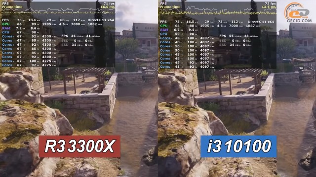AMD Ryzen 3 3300X