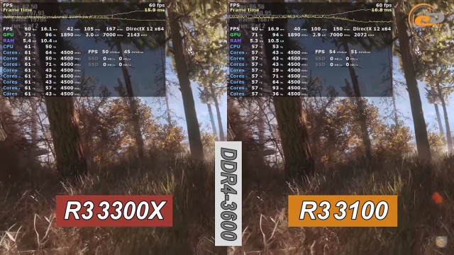AMD Ryzen 3 3300X