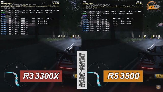 AMD Ryzen 3 3300X