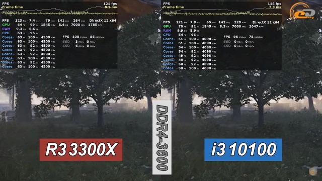 AMD Ryzen 3 3300X