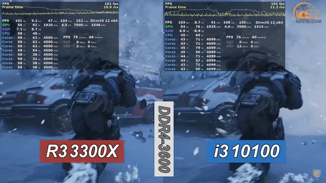 AMD Ryzen 3 3300X