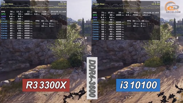 AMD Ryzen 3 3300X