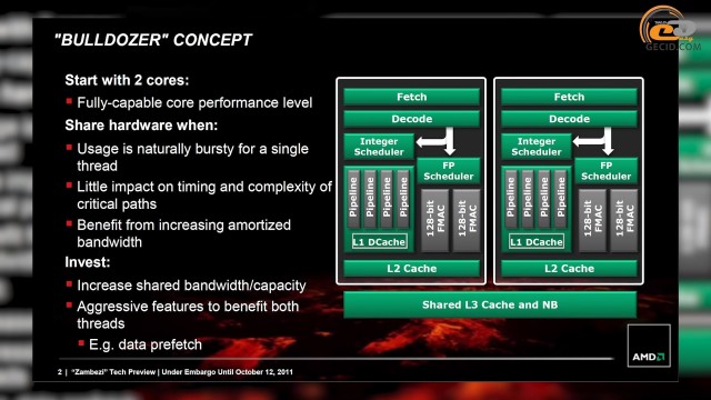 AMD FX-4320