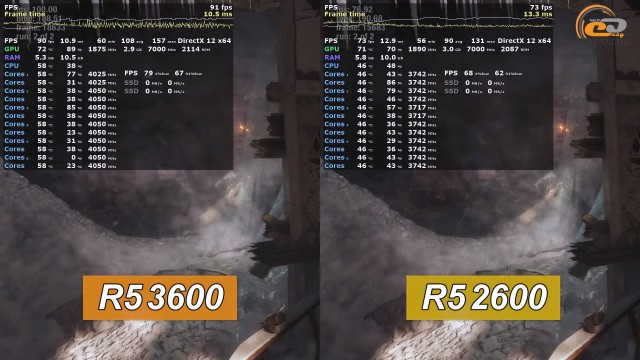 AMD Ryzen 5 3600XT