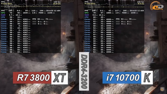 AMD Ryzen 7 3800XT