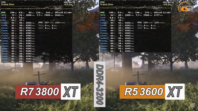 AMD Ryzen 7 3800XT