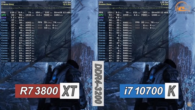 AMD Ryzen 7 3800XT