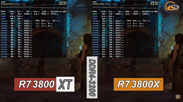 AMD Ryzen 7 3800XT