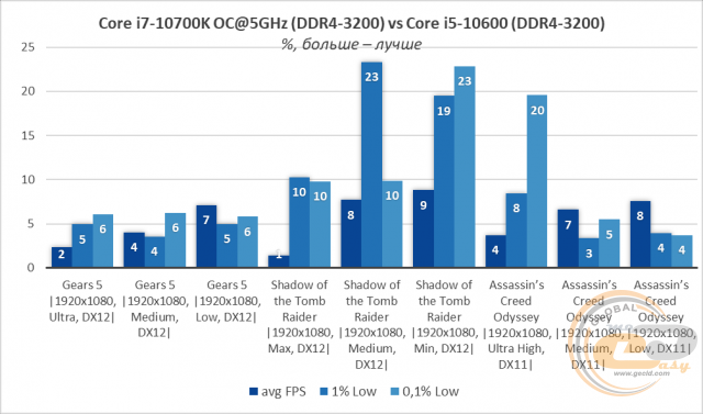 AMD Ryzen 7 3800XT