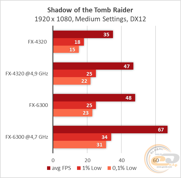 AMD FX-6300
