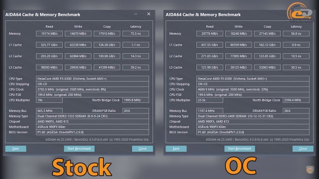 Fx 6300 зависает намертво компьютер