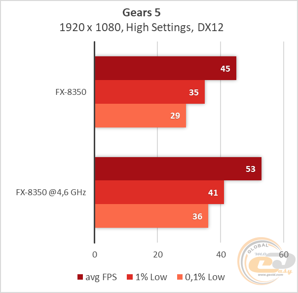 AMD FX-8350